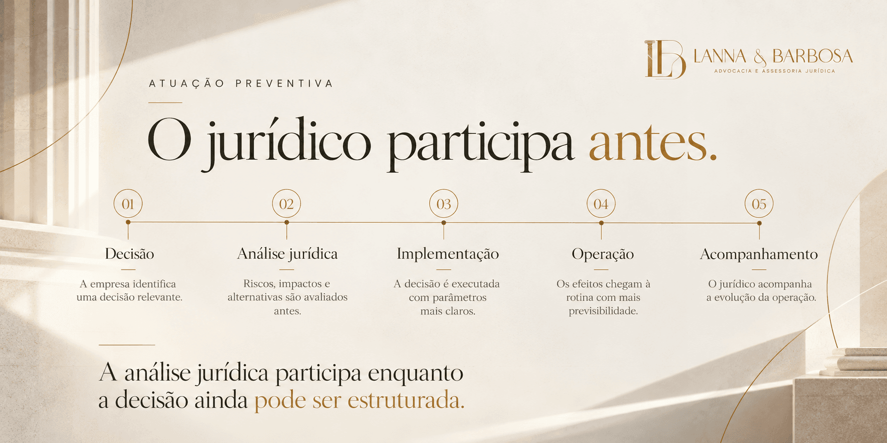 Atuação jurídica preventiva