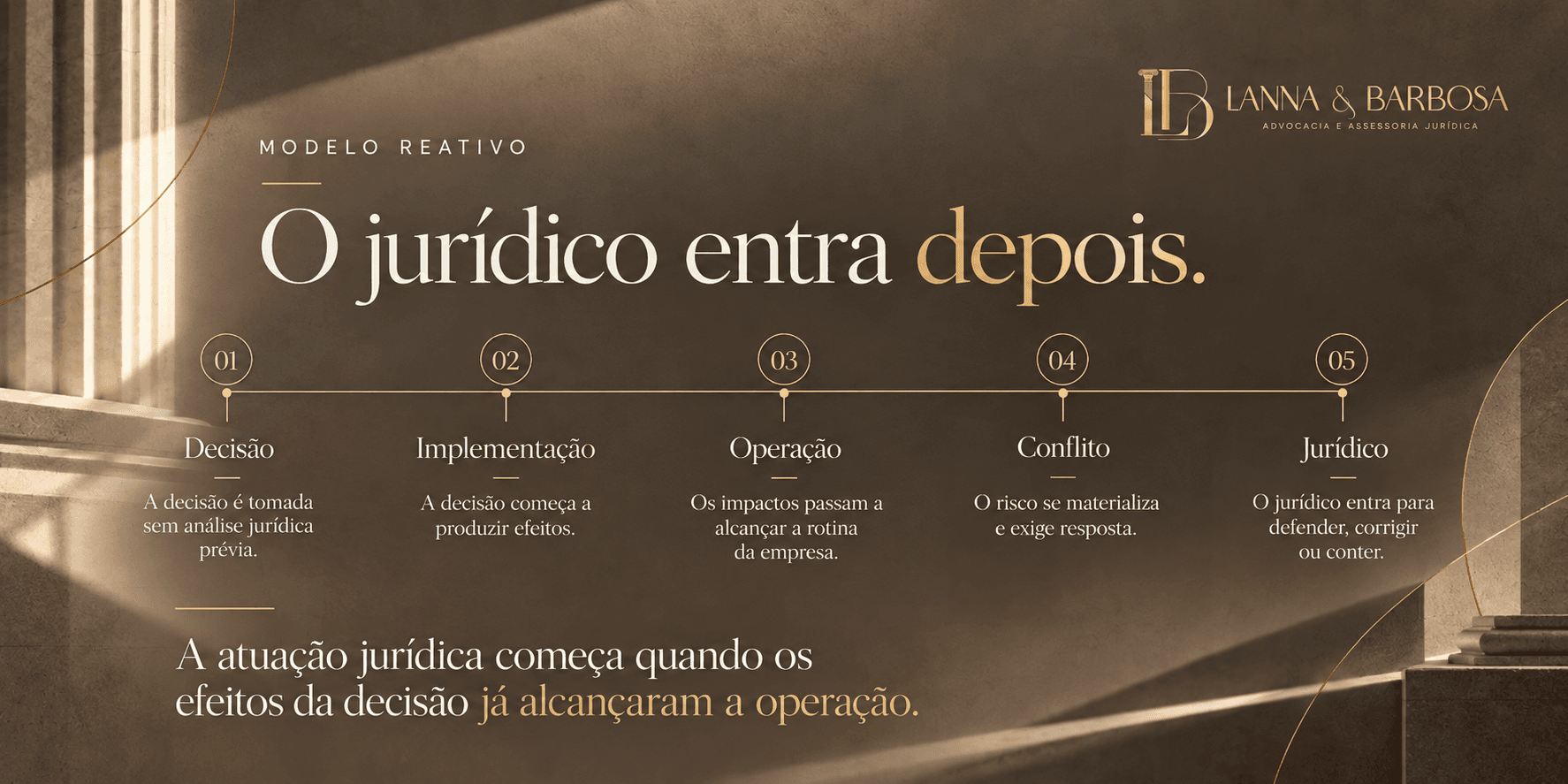Modelo reativo de atuação jurídica
